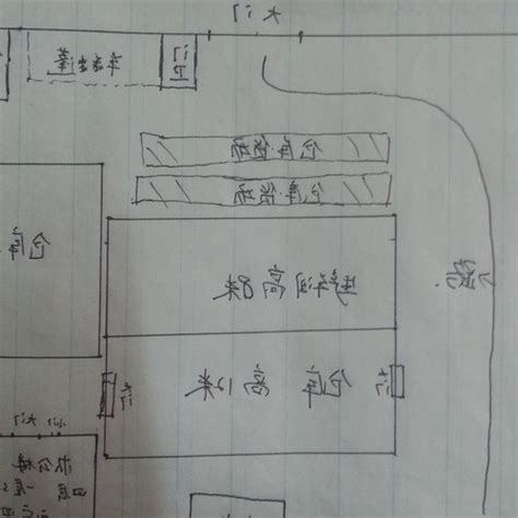 工廠風水|工廠風水：工廠8大風水布置要點